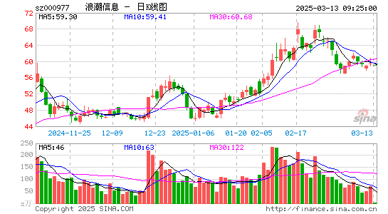 浪潮信息