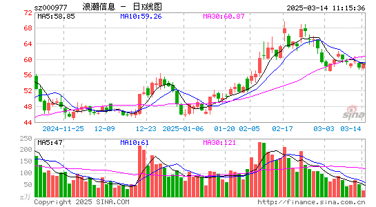 浪潮信息