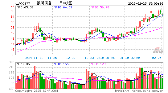 浪潮信息