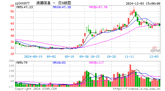 浪潮信息