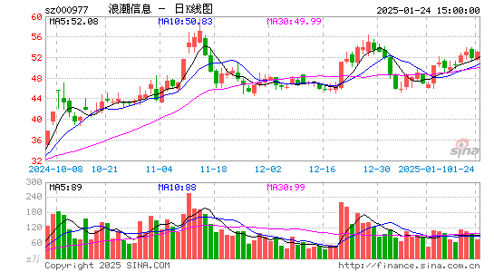 浪潮信息