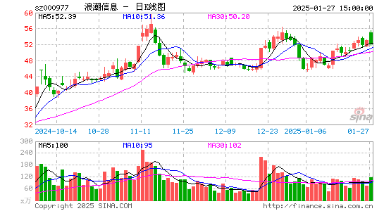 浪潮信息