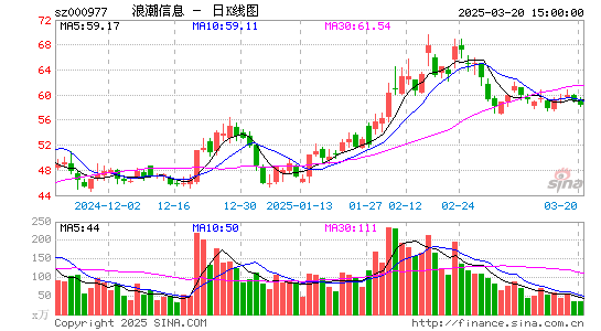 浪潮信息