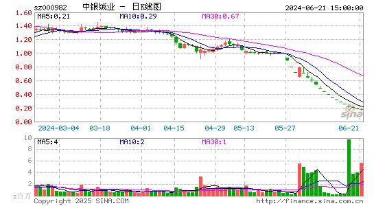 中银绒业