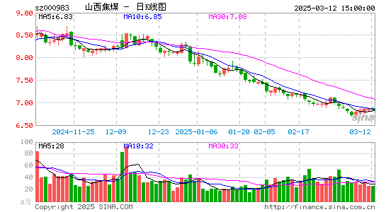 山西焦煤