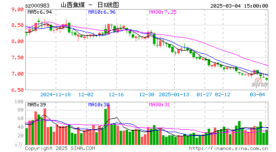 山西焦煤