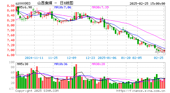 山西焦煤