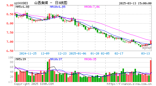 山西焦煤