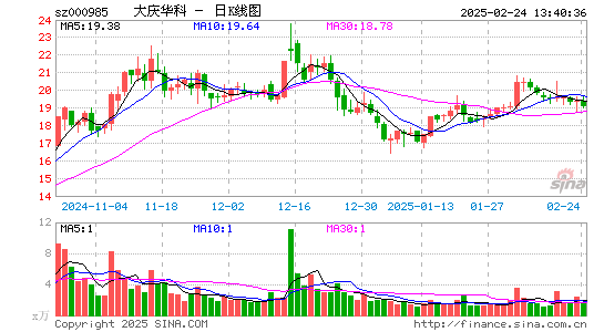 大庆华科