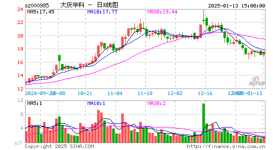 大庆华科