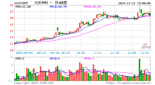 大庆华科