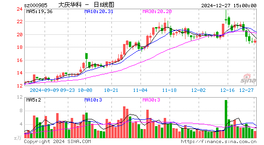 大庆华科