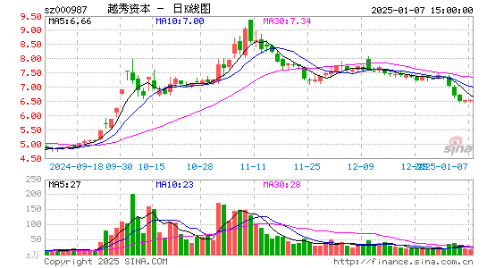 越秀金控