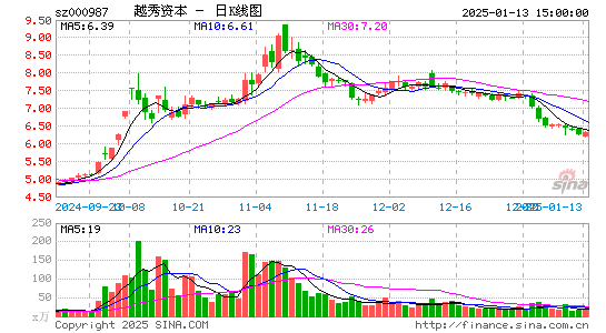 越秀金控