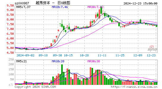 越秀金控