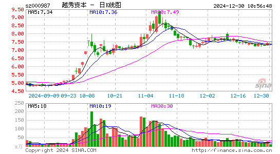 越秀金控