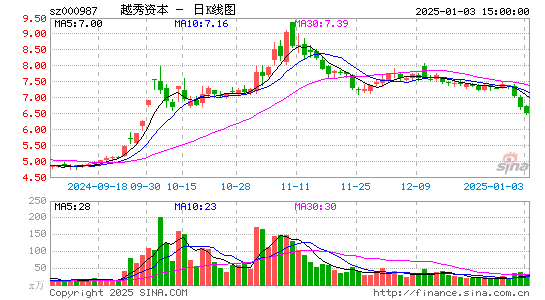 越秀金控