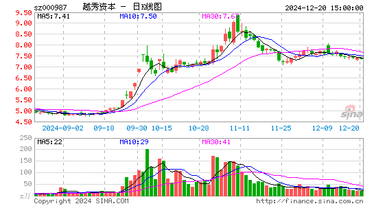 越秀金控