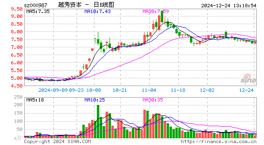 越秀金控