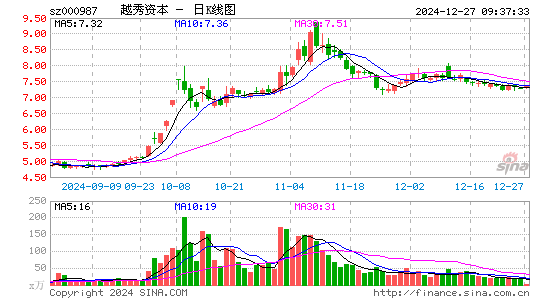 越秀金控