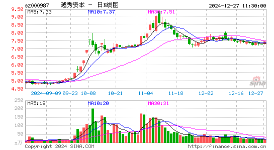 越秀金控