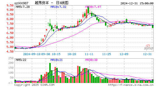 越秀金控