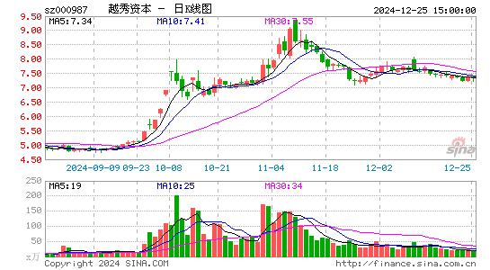 越秀金控