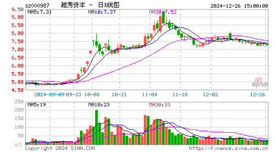 越秀金控