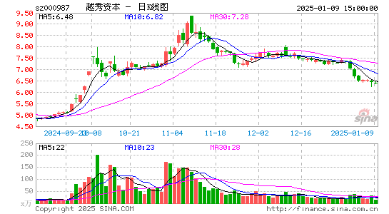 越秀金控