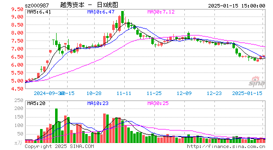 越秀金控