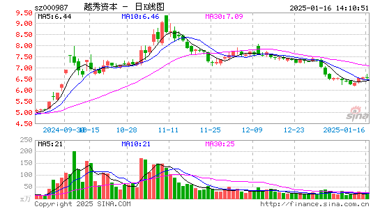 越秀金控