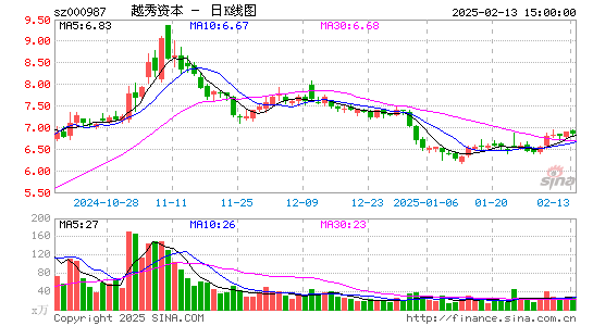 越秀金控