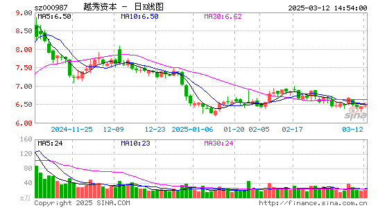 越秀金控