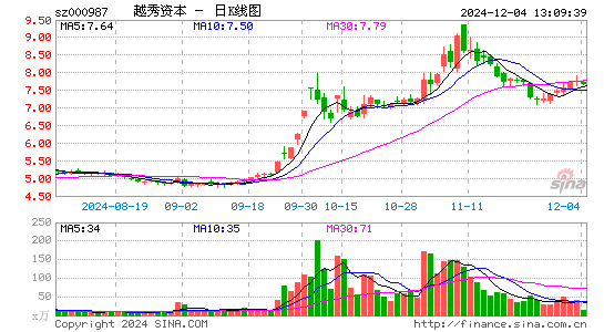 越秀金控