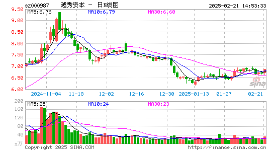 越秀金控