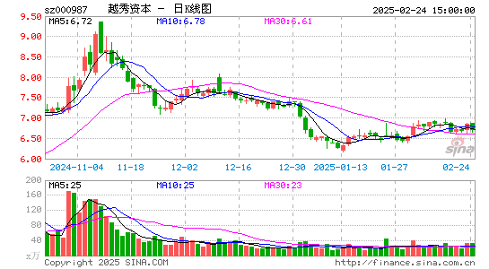 越秀金控