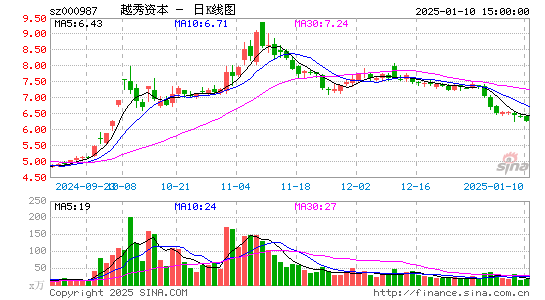 越秀金控