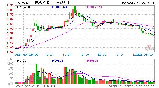 越秀金控