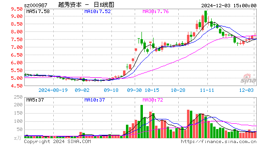 越秀金控