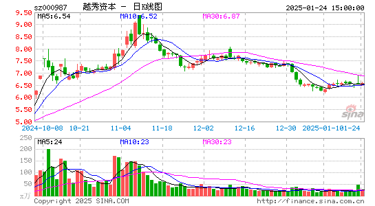 越秀金控