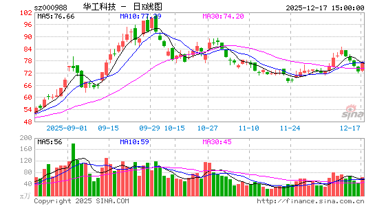 �����Ƽ�