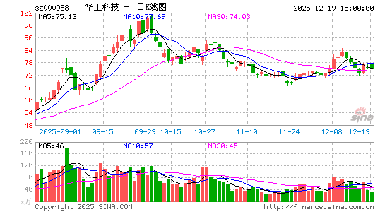 �����Ƽ�