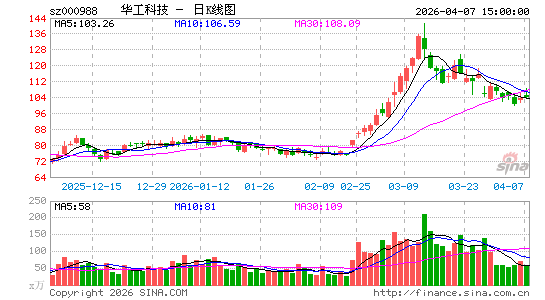 �����Ƽ�