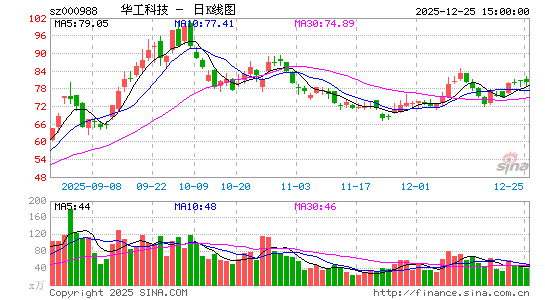 �����Ƽ�