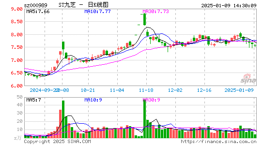 九芝堂