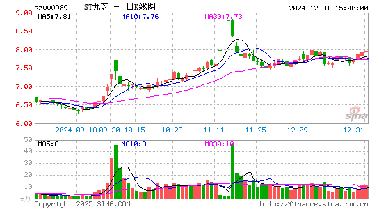 九芝堂