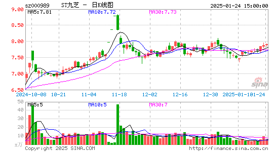 九芝堂