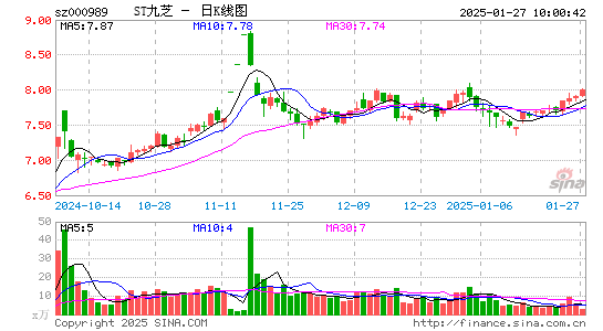 九芝堂