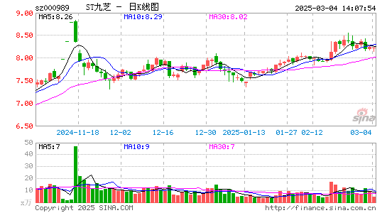 九芝堂