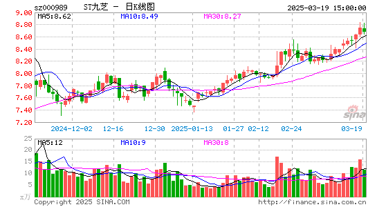 九芝堂